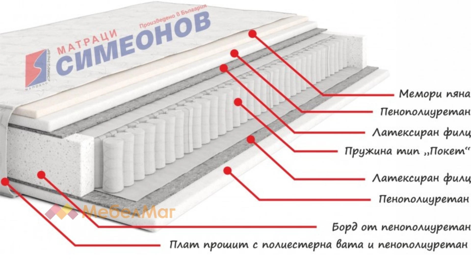 Матрак Покет с мемори пяна