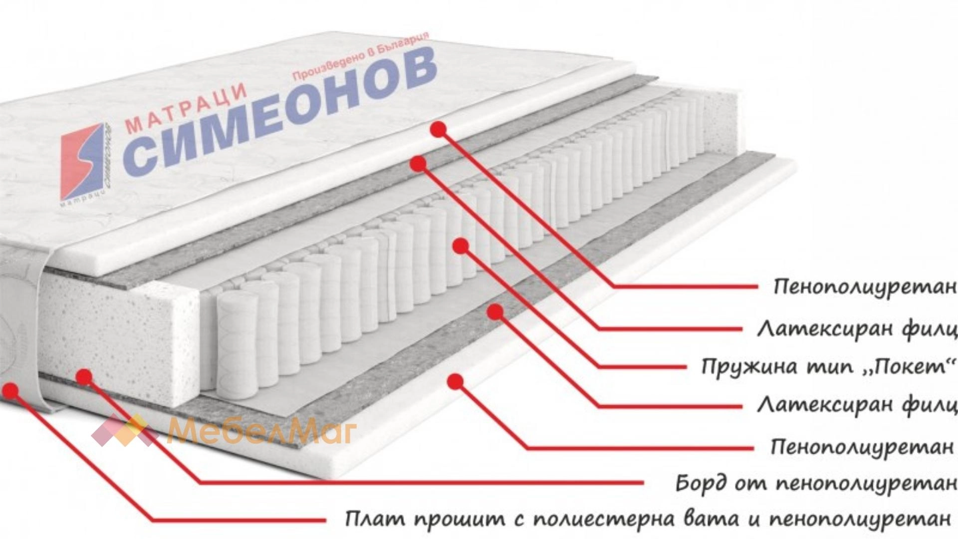 Матрак Покет Стандарт