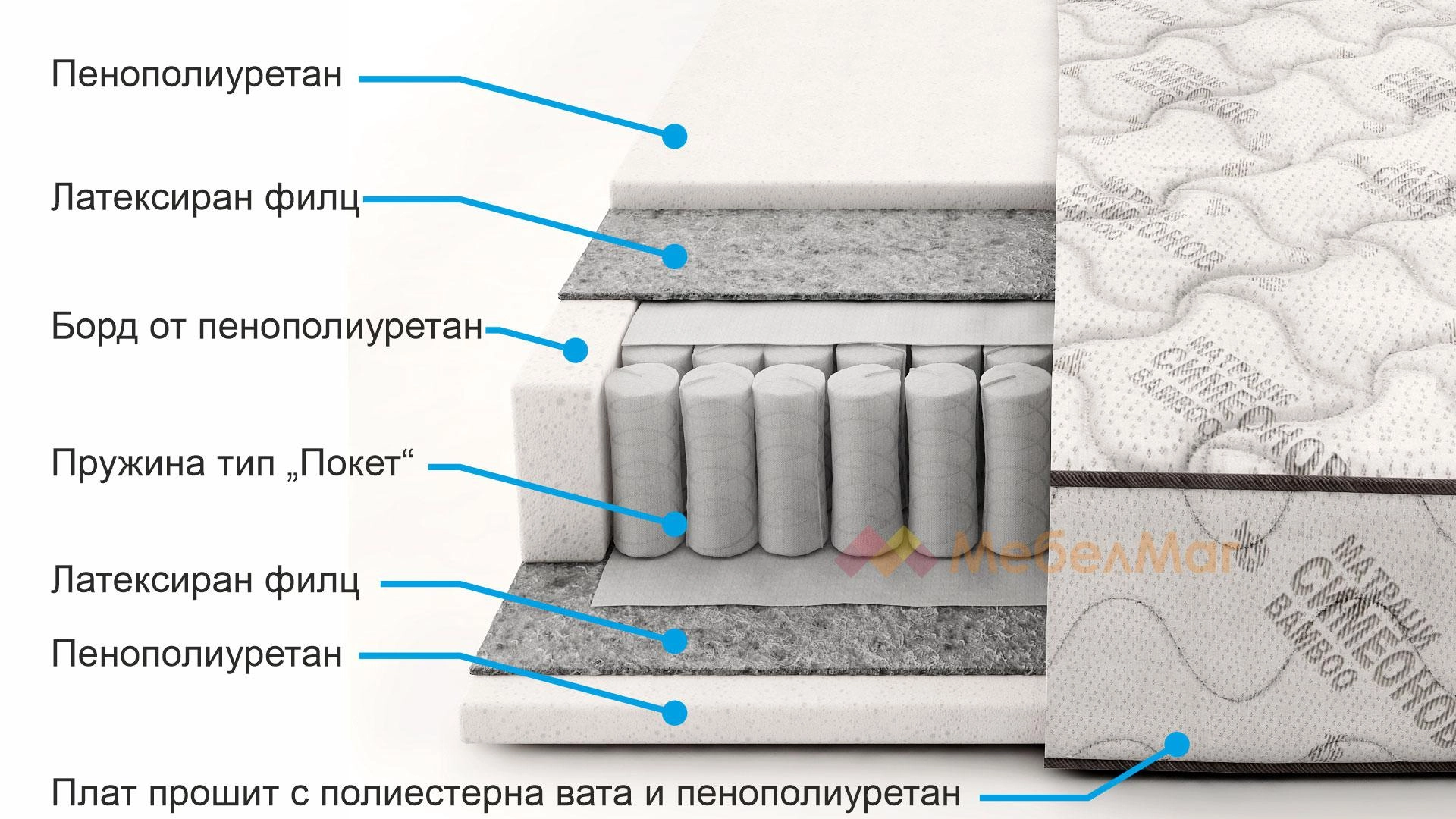 Бамбук Покет