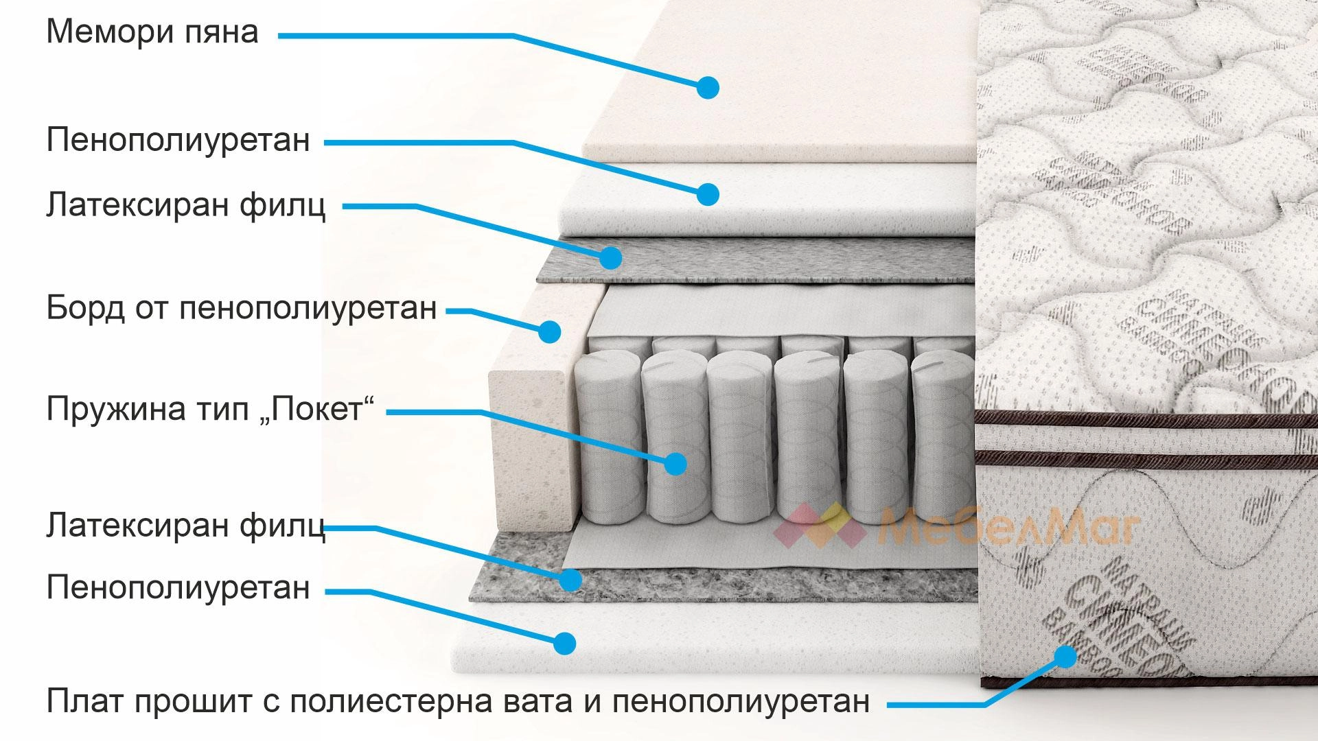 Бамбук Покет с мемори пяна