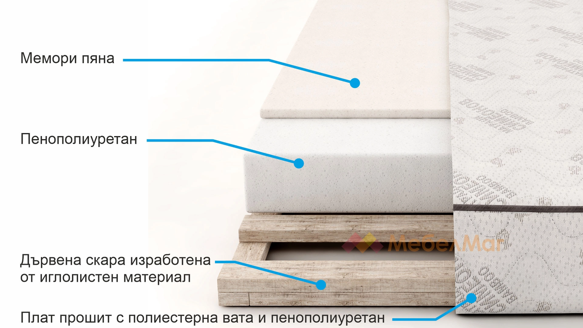 Бамбук Полиуретан с мемори