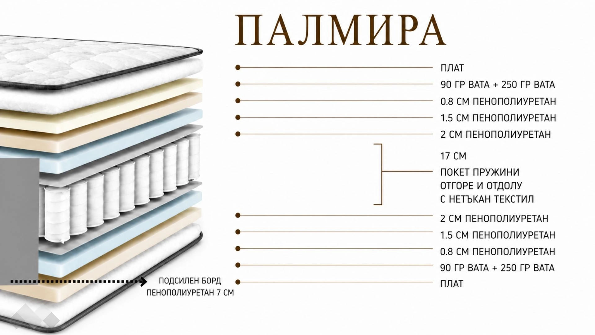Палмира