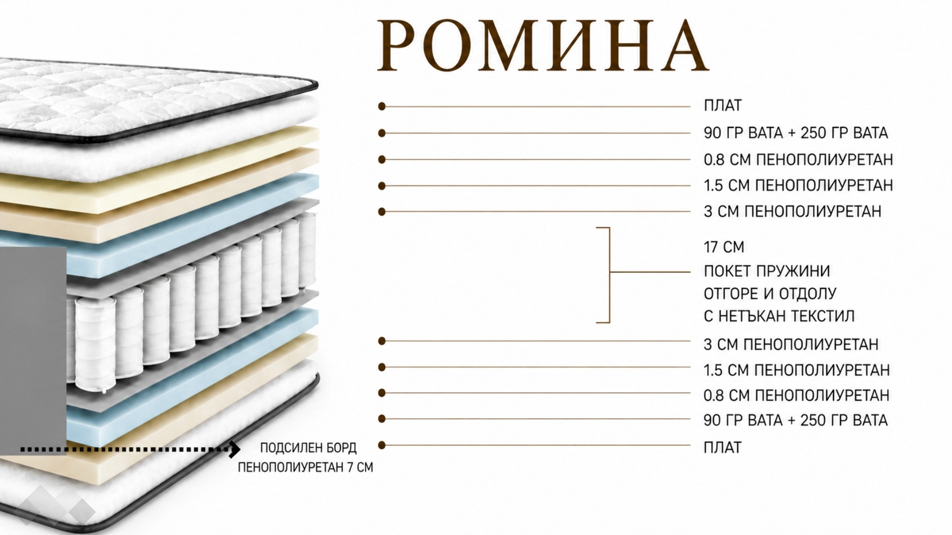 Ромина