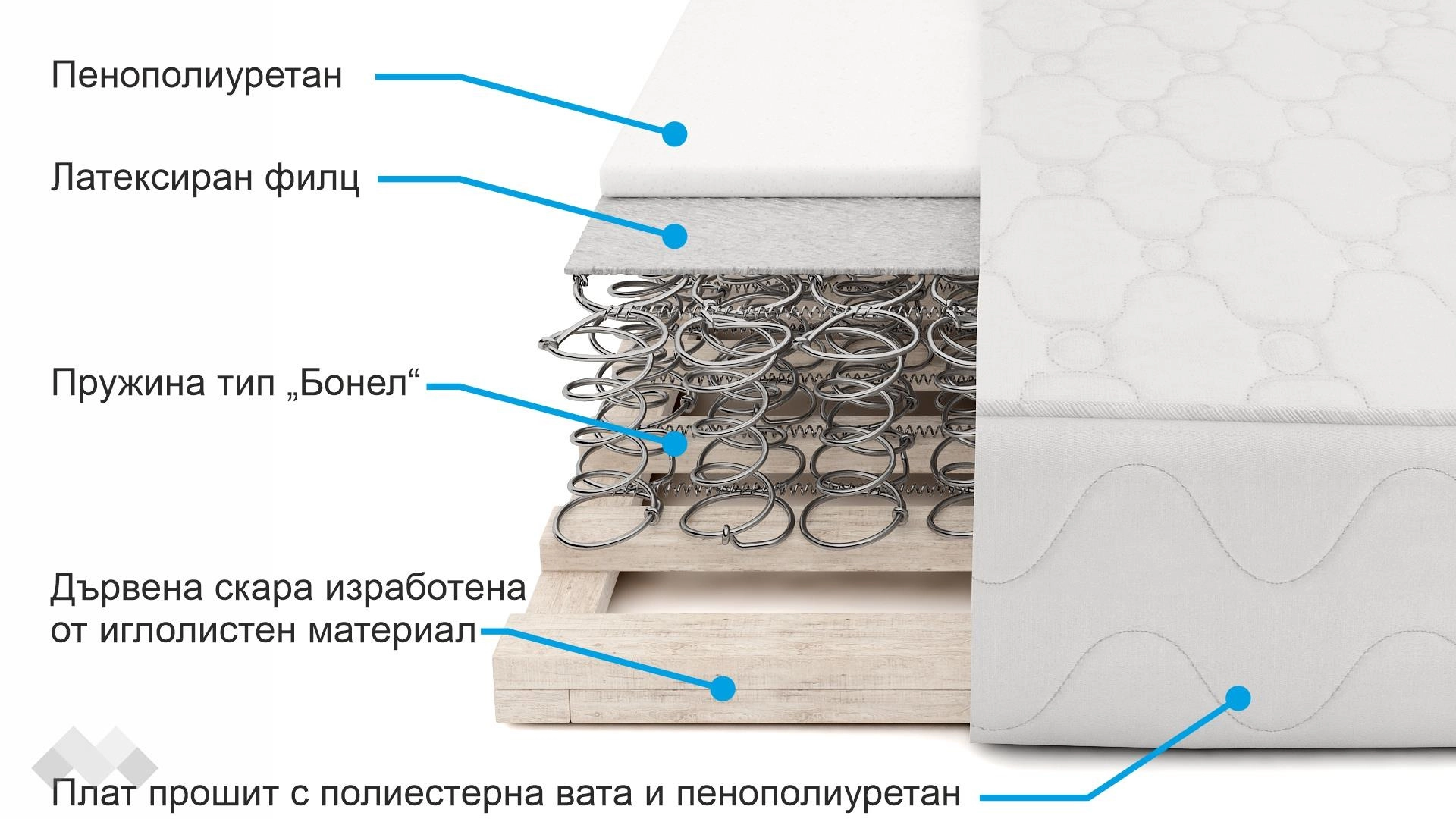 Бонел