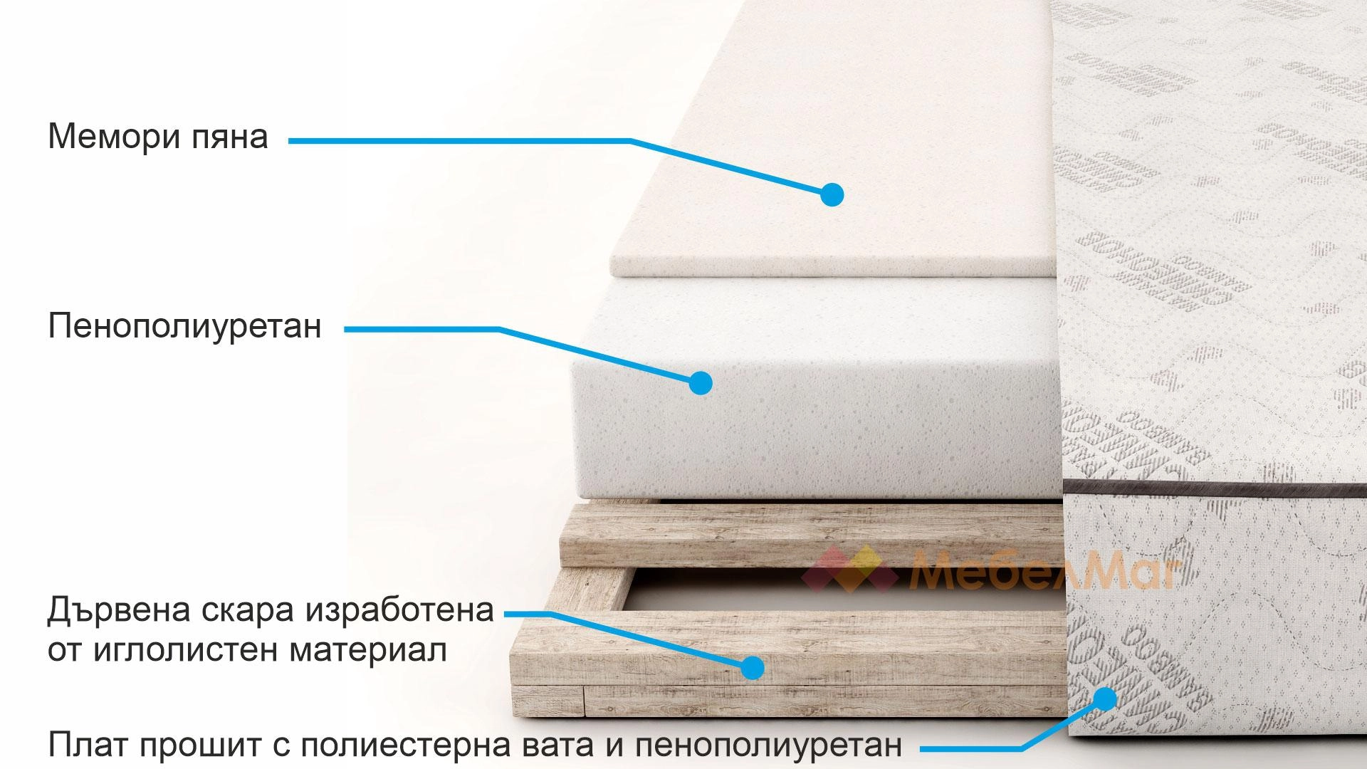 Бамбук Полиуретан с мемори