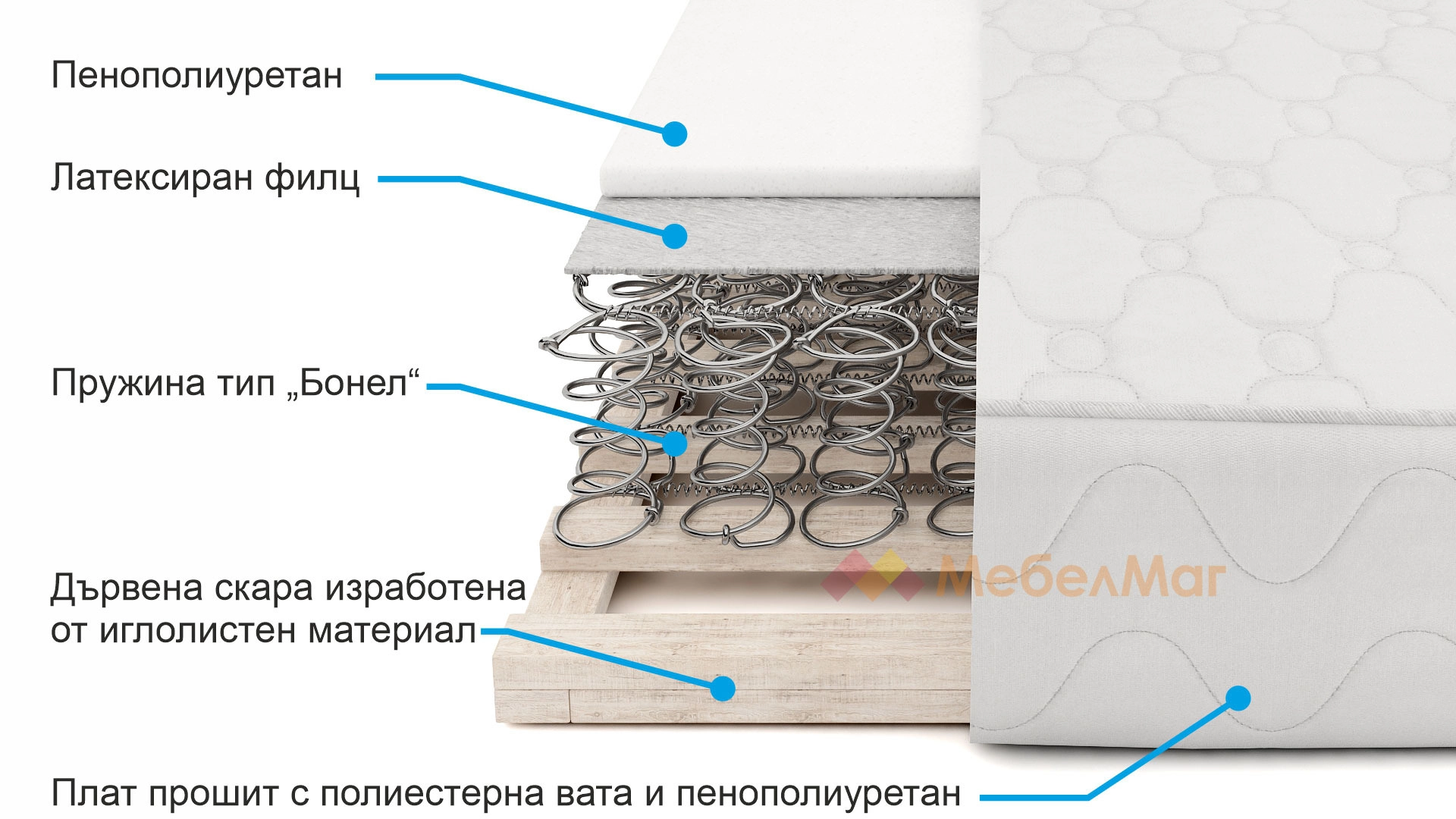Бонел
