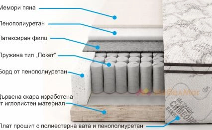 mebelmag-bg-matrak-bambuk-pocket-s-memori-ednolitsev-struktura.jpg