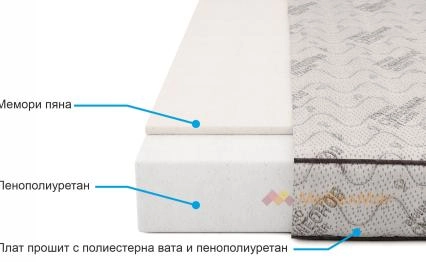 mebelmag-bg-matrak-bambuk-poliuretan-s-memori-pqna-dvulitsev-struktura.jpg