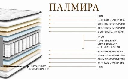 mebelmag-boksspring-leglo-palmira-siv-160-200-matrak-detaili.jpg