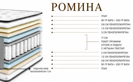mebelmag-boksspring-leglo-romina-siv-160-200-matrak-detaili.jpg