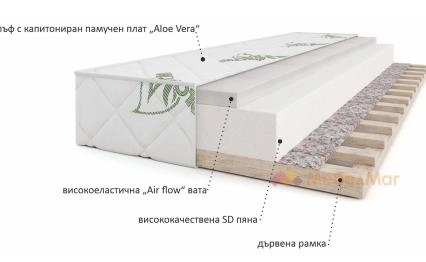 mebelmag.bg-ednolitsev-matrak-komfort-neo-struktura.jpg