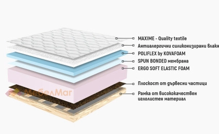 mebelmag.bg-matrak-ponto-struktura.jpg