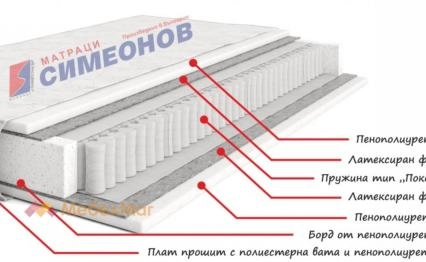 Опция 1
