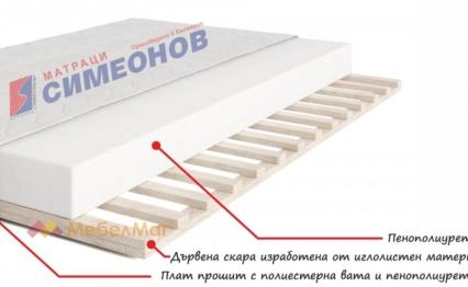 Опция 1