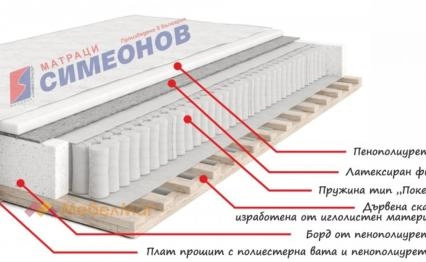 Опция 1