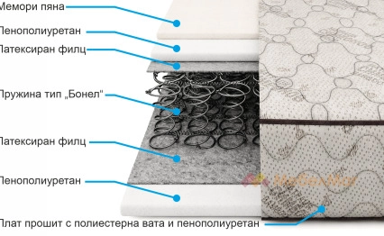 Опция 1