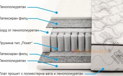 Опция 1