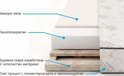 Опция 1
