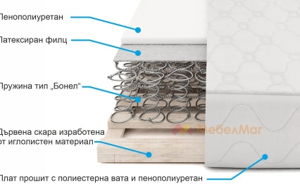 Опция 1