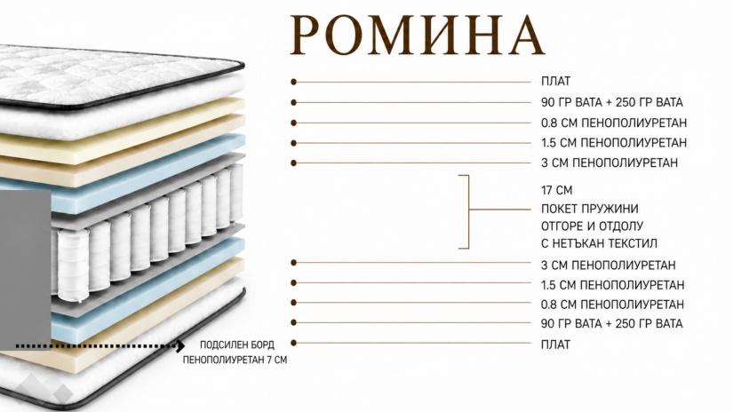 Боксспринг система за сън Ромина с включен матрак сив - изглед 7 - МебелМаг Боксспринг система за сън Ромина с включен матрак сив - изглед 7