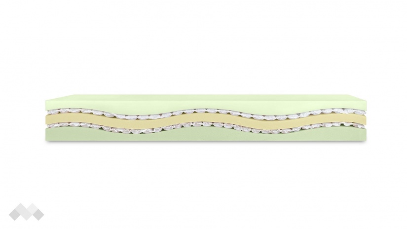 Двулицев матрак MammaMia - изглед 2