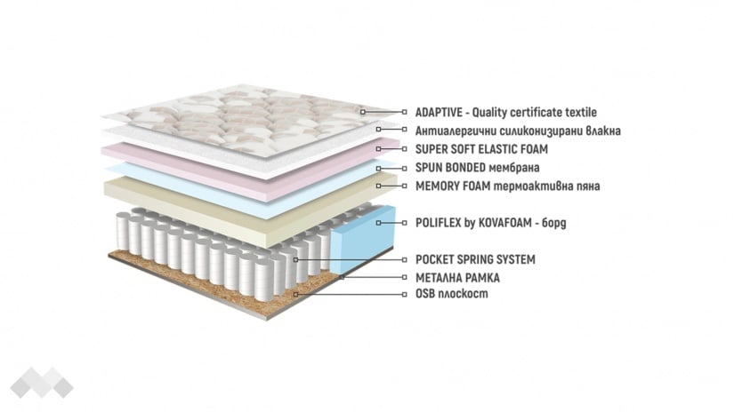Еднолицев матрак Каспия Мемори Покет Спринг - изглед 3 - МебелМаг Еднолицев матрак Каспия Мемори Покет Спринг - изглед 3