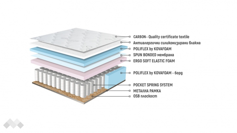 Еднолицев матрак Каспия Покет Спринг - изглед 3